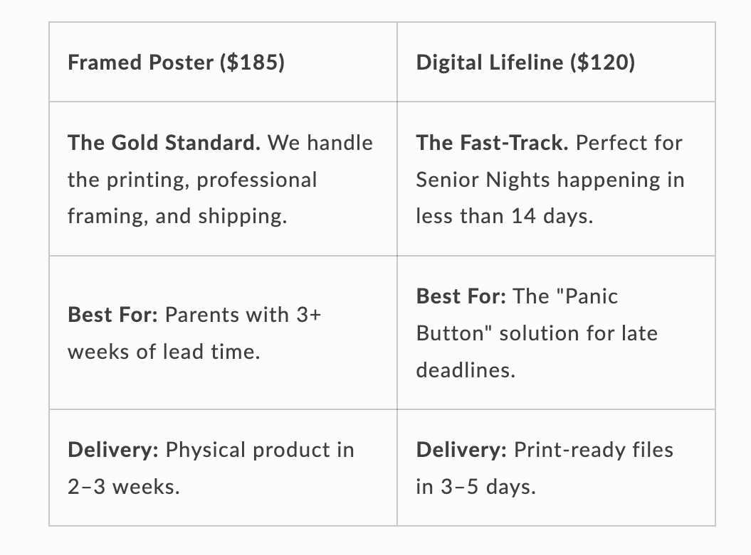 Comparison table of framed poster and digital lifeline products with details on pricing, features, and delivery times.